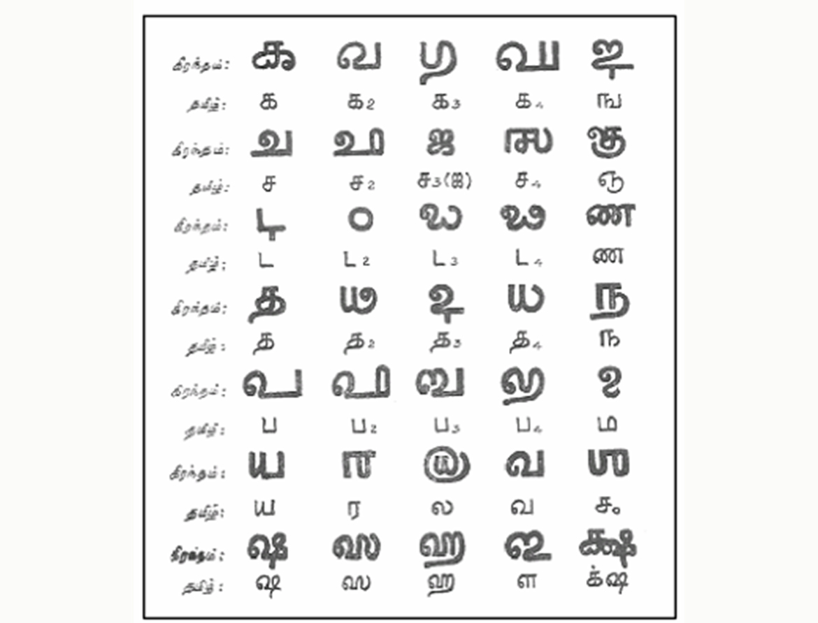 Ancient Grantha script in modern form
